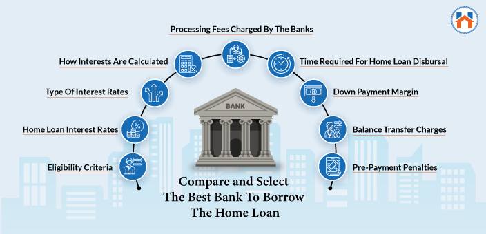 Complete Home Loan Guide For Buying A Home In India