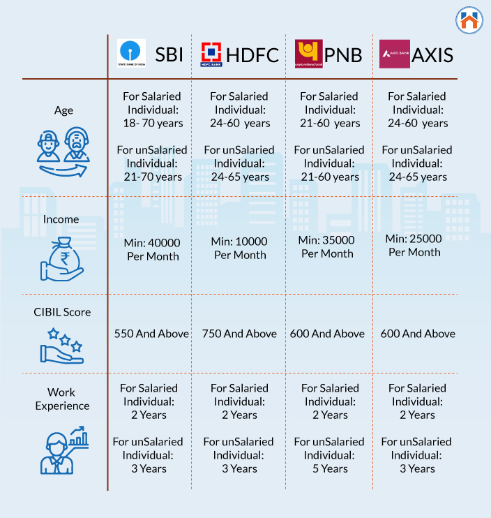 Home Loan