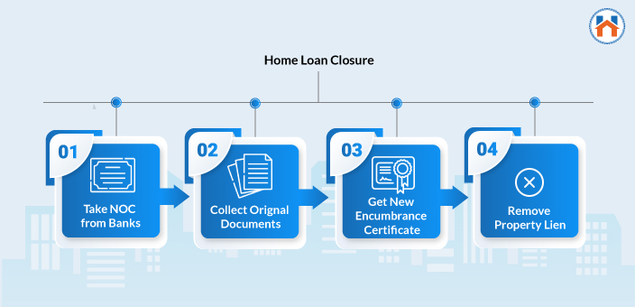 Complete Home Loan Guide For Buying A Home In India