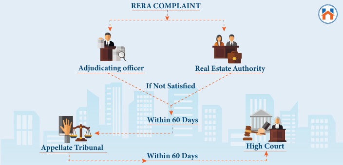 RERA Act