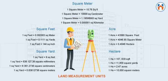 Standard Units For Land Measurement Used In India
