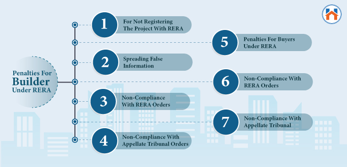 What Is RERA: Here Are The Most Important Things Homebuyers Should Know