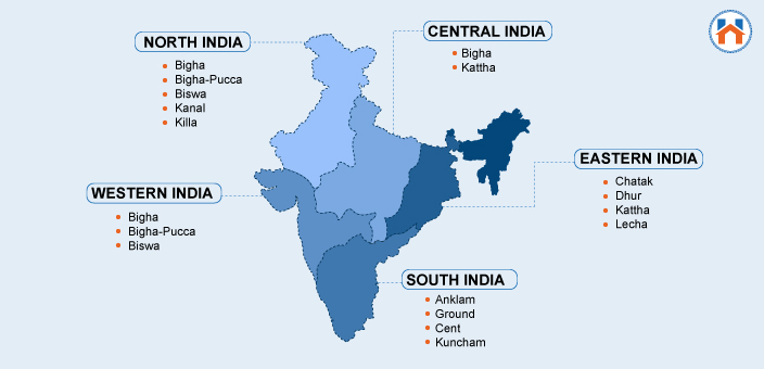 Regional Land Measurement Units in India
