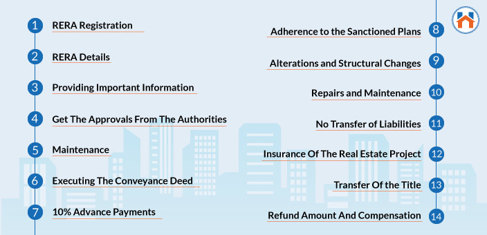 Here Are The Most Important Things Homebuyers Should Know About RERA Rule