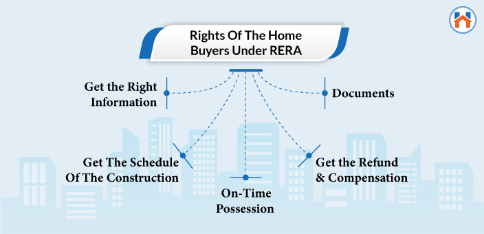 What Is RERA: Here Are The Most Important Things Homebuyers Should Know 