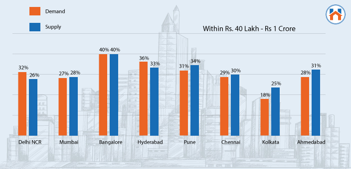 Why Is 2025 A Perfect Time To Buy A New Home In India?