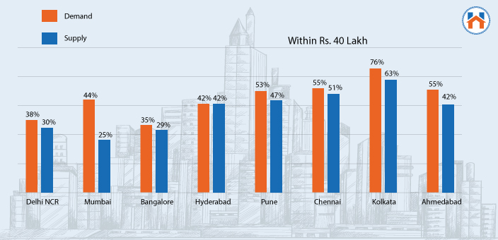 Why Is 2025 A Perfect Time To Buy A New Home In India?