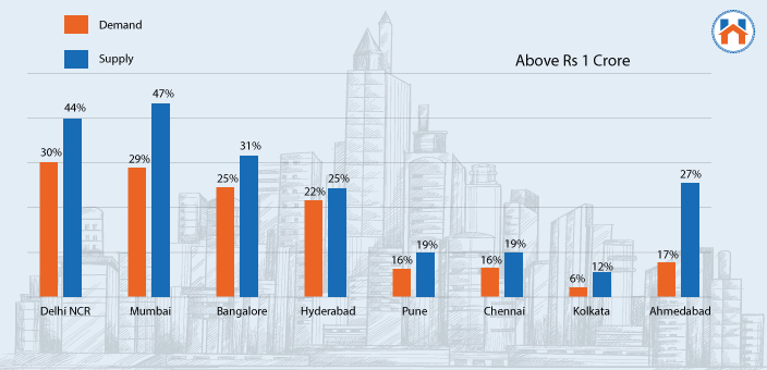 Why Is 2025 A Perfect Time To Buy A New Home In India?