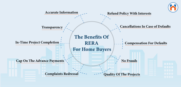 RERA Act