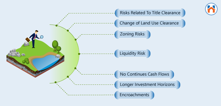 risks involved in buying plot