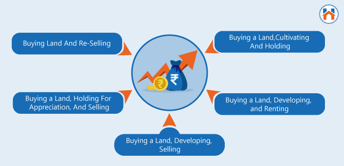 Buying a plot in India
