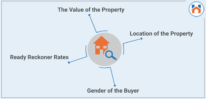 Stamp Duty and Registration Charges in Pune