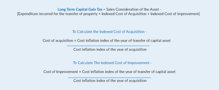 Capital Gain Tax On Property