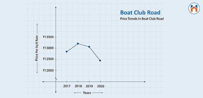 boat club road price 2024
