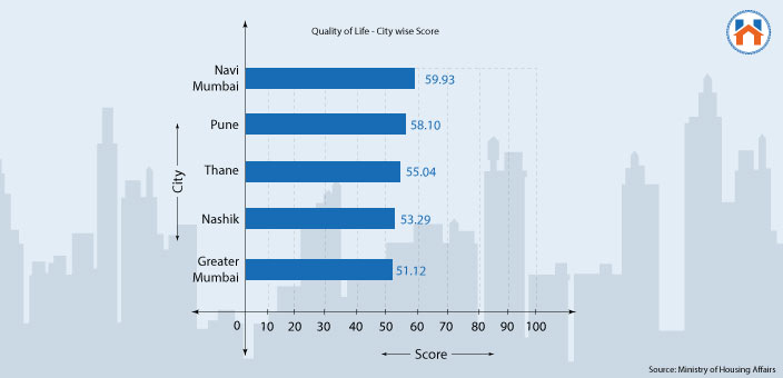 Buying a Home in Navi Mumbai