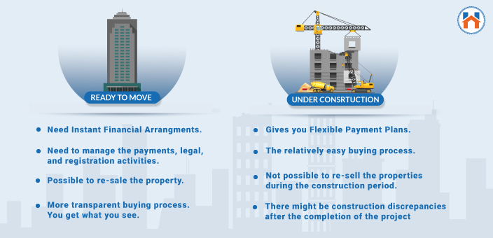 Guide For First Time Home Buyers in India