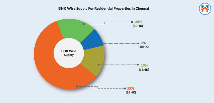 buy home in chennai 2025