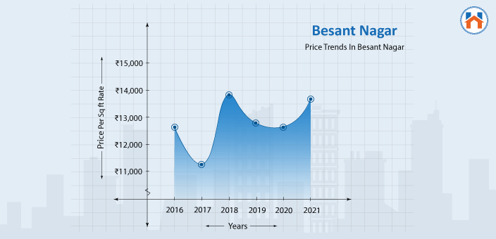 buy home in chennai 2025