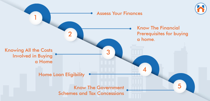 Guide For First Time Home Buyers in India 2025