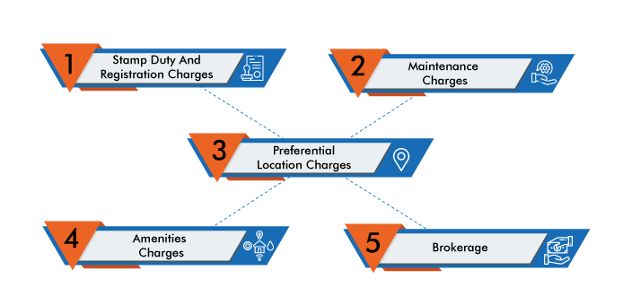 Know All the Costs Involved in Home Buying Process 2024