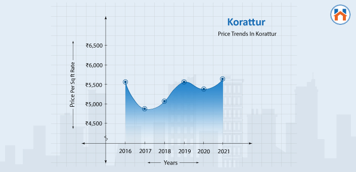 best areas to buy home in chennai 2025