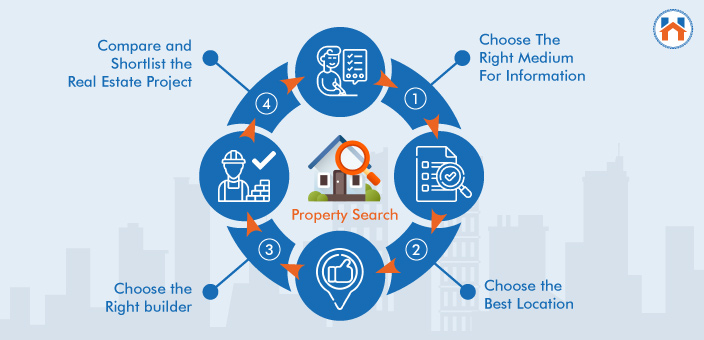 Guide For First Time Home Buyers in India