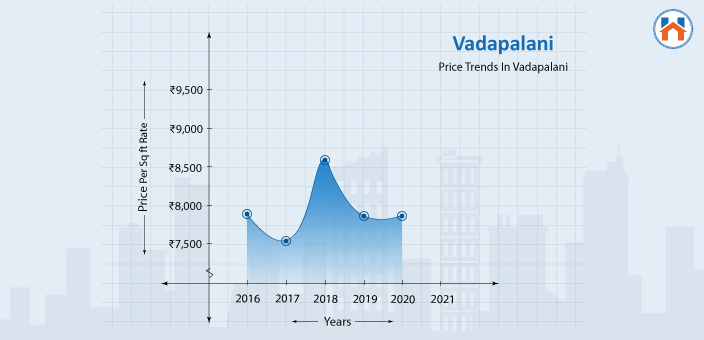best areas to buy home in chennai 2025