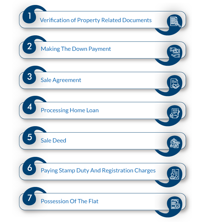 Guide For First Time Home Buyers in India