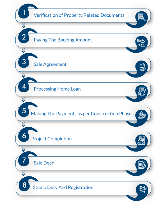 Guide For First Time Home Buyers in India