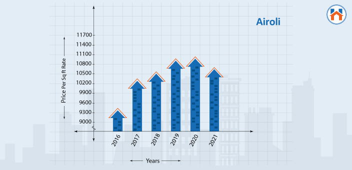 best places to live in Navi Mumbai 2025
