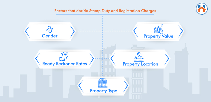 Stamp Duty And Registration Charges in Thane 2024