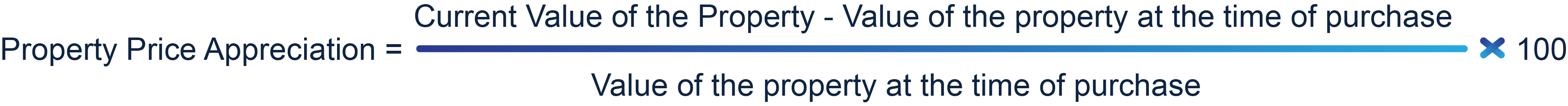 How to calculate property price appreciation 2024