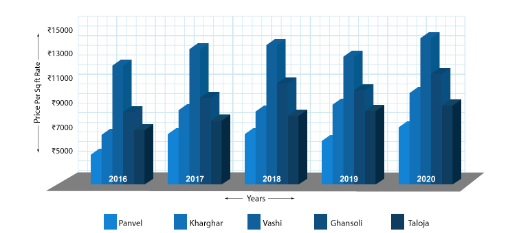 property price appreciation 2024