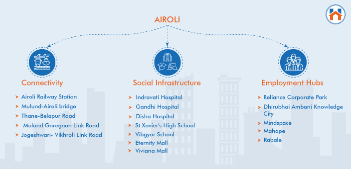 best places to live in Navi Mumbai 2025