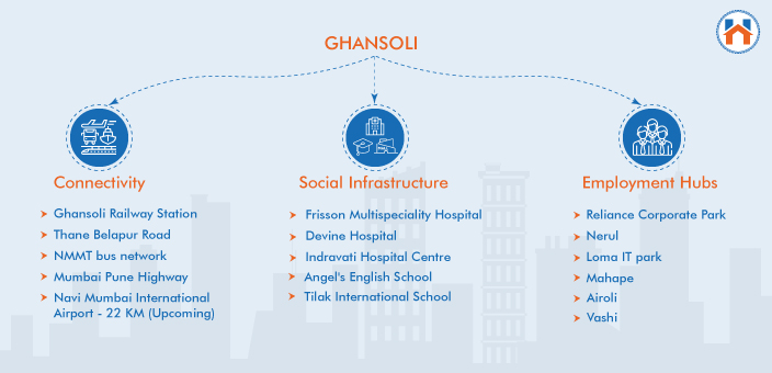best places to live in Navi Mumbai 2025
