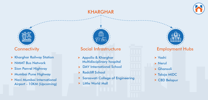 best areas in Navi Mumbai 2024