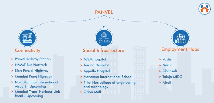 best places to live in Navi Mumbai 2025