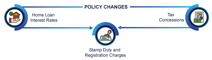 Property Price Appreciation 2024 - Policy Changes Impact 