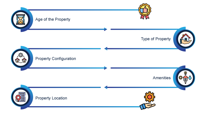 Quality & Features of Property 2024