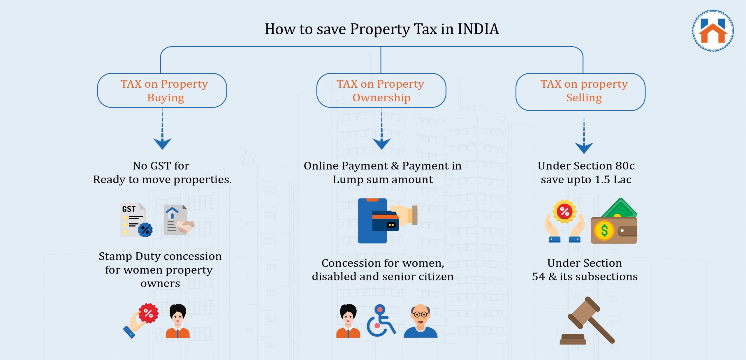 how to save property tax in India