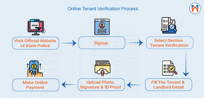 tenant verification online process 2024