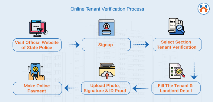 tenant verification online process 2024