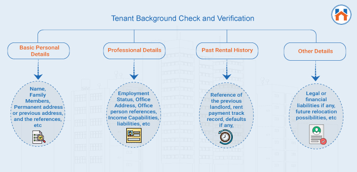 tenant verification guide 2024