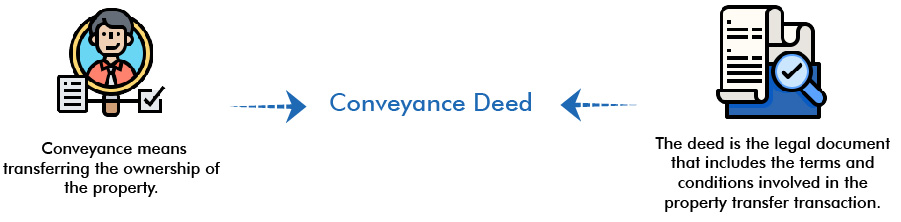 Conveyance Deed Meaning