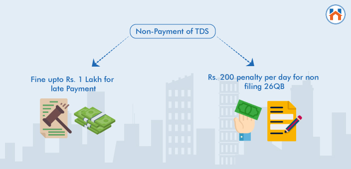 How To Pay The TDS On The Property Sale Online 2024