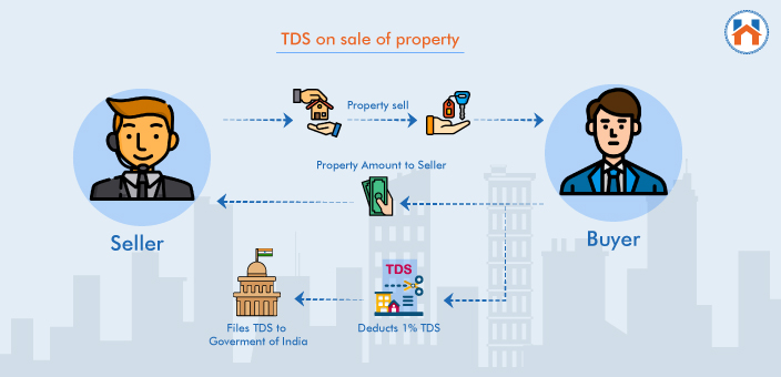 TDS On Sale Of Property 2024