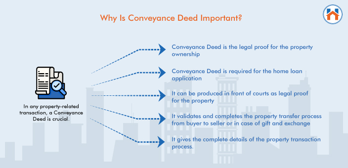 Conveyance Deed