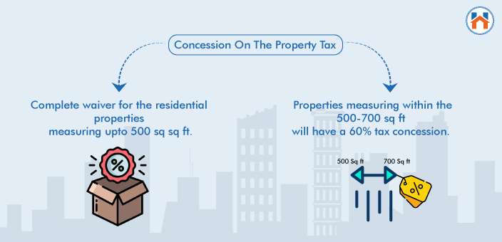 concession on the MCGM property tax 2024