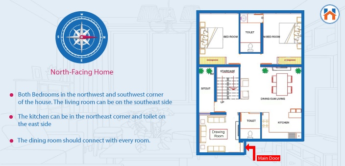 North Facing House Vastu 2 bhk