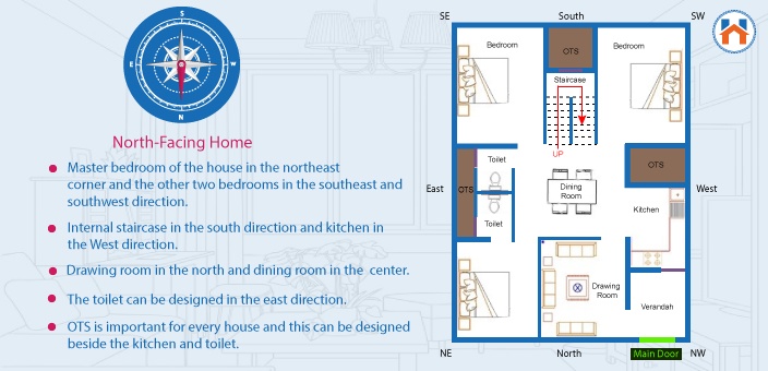 North Facing House Vastu 3bhk